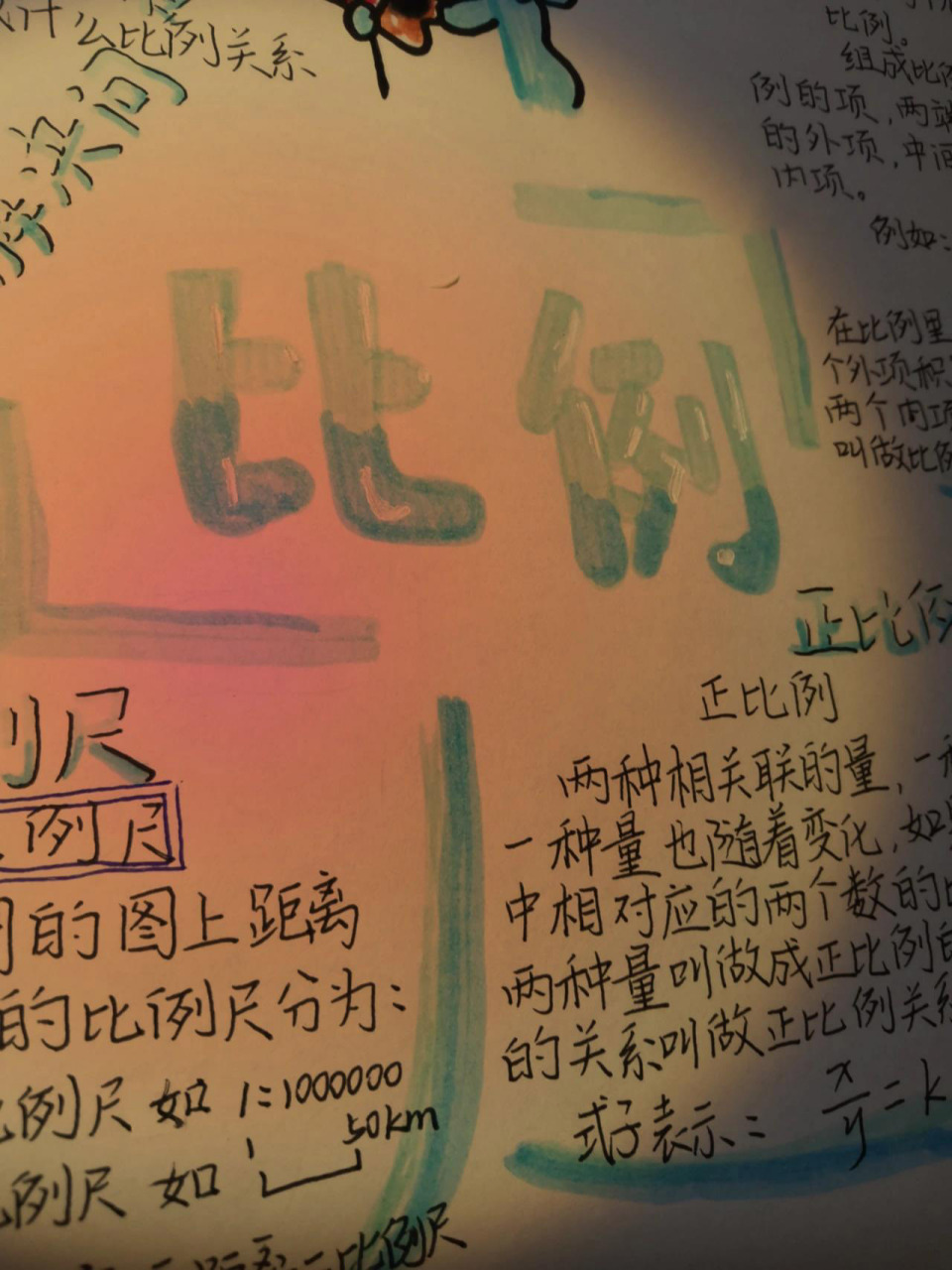 比例【思维导图】