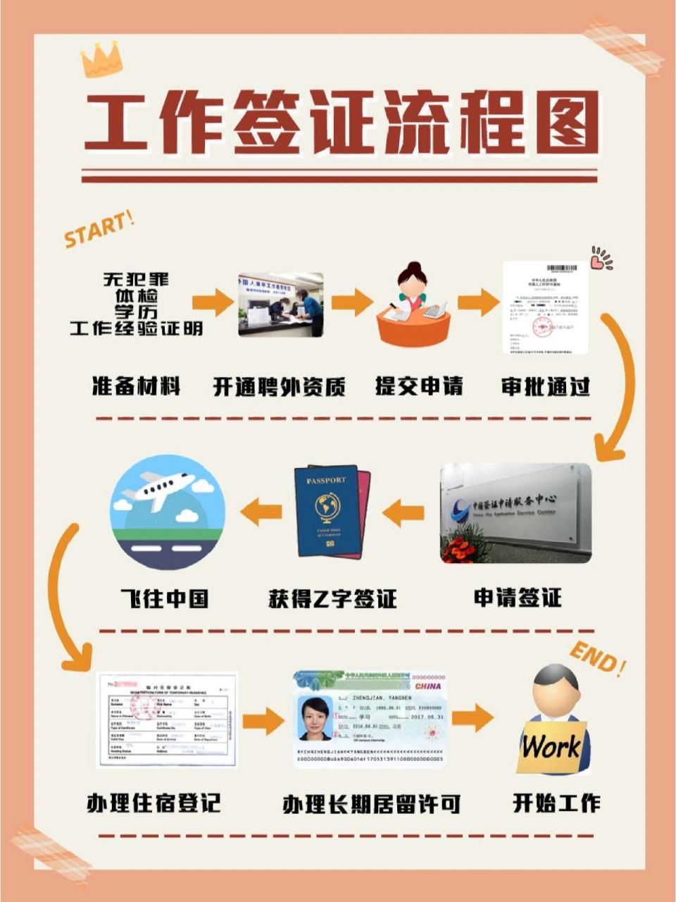 有不明白的大家可以问我,对于想长期在中国居住生活的外国人,工作签证