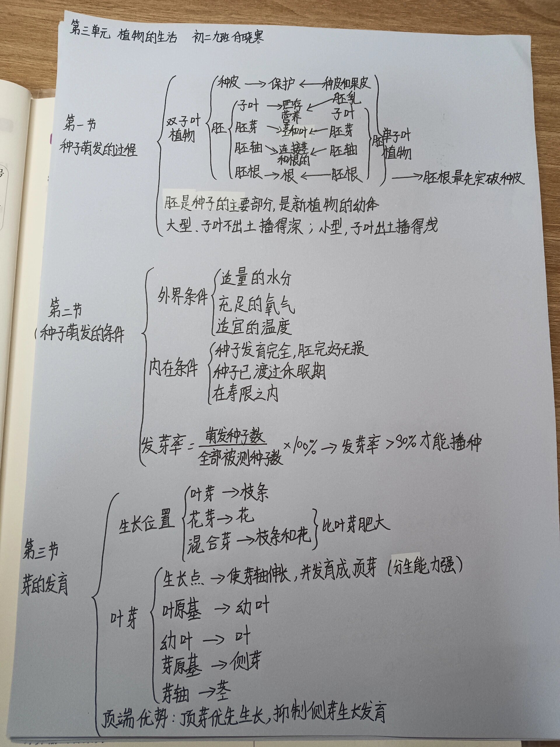 初二上册冀少版生物一单元思维导图 [害羞]