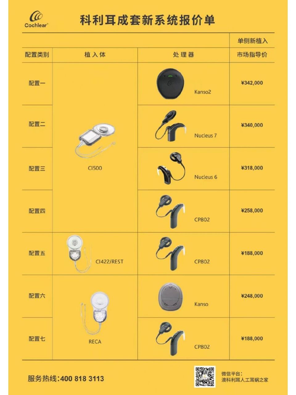 人工耳蜗和助听器区别图片