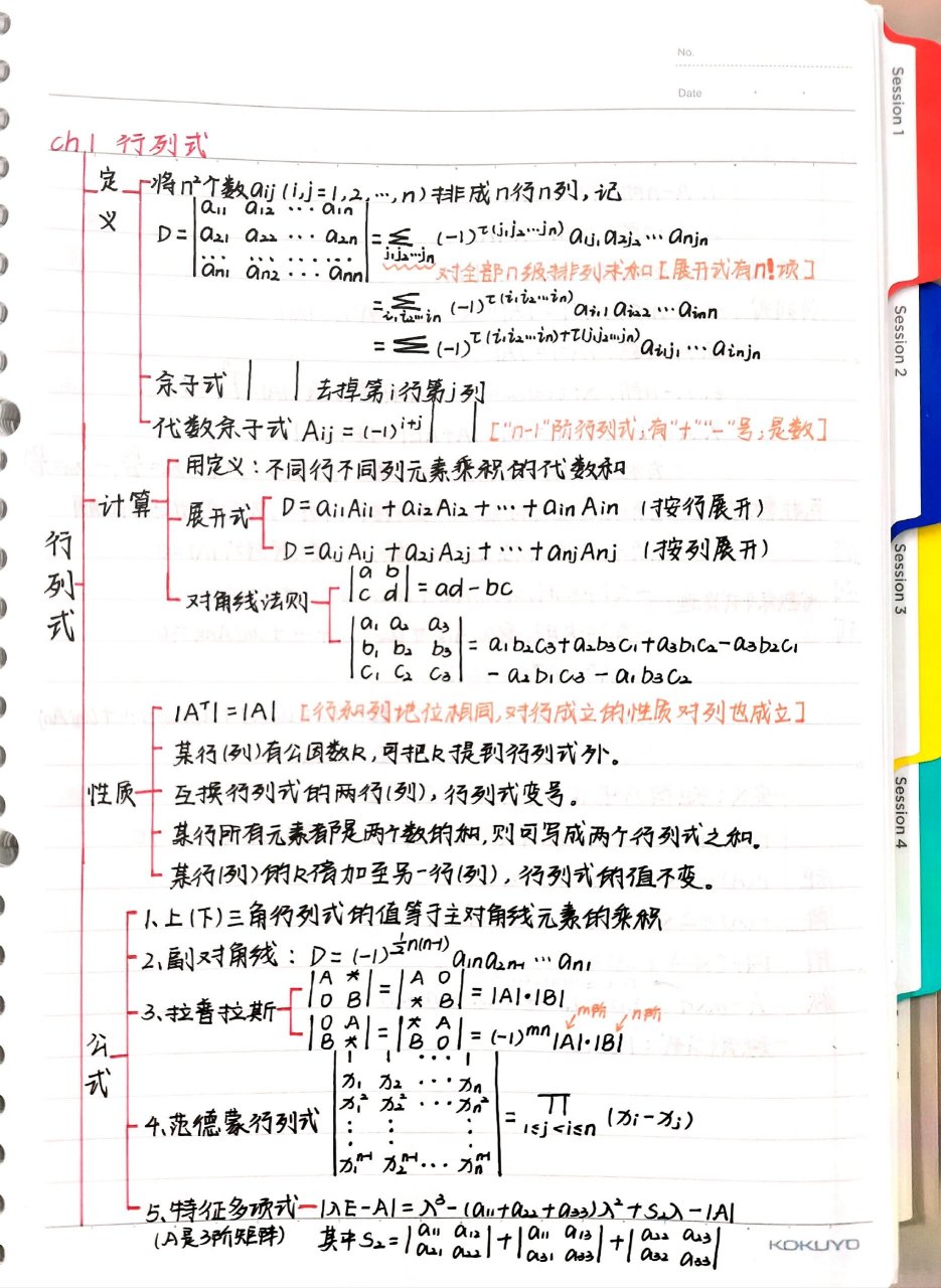 李永乐线代强化/第一章思维导图 感觉线代很繁琐,并且各章节联系很强