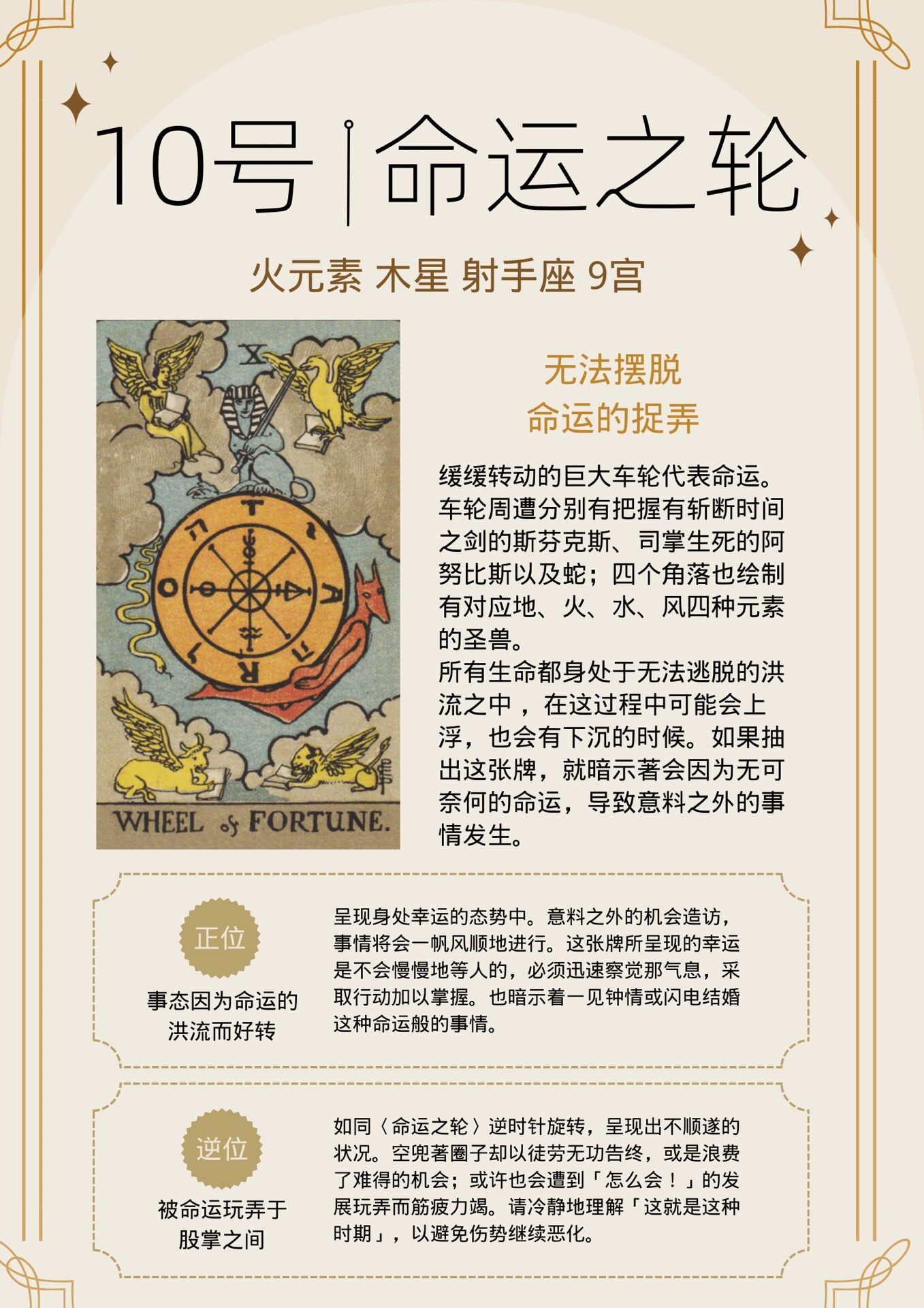 塔罗牌意|命运之轮 正位逆位