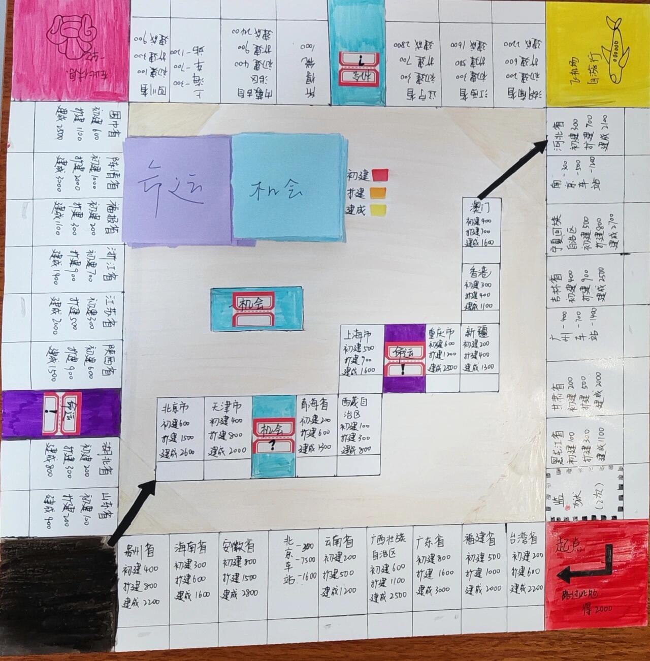 简易版自制大富翁