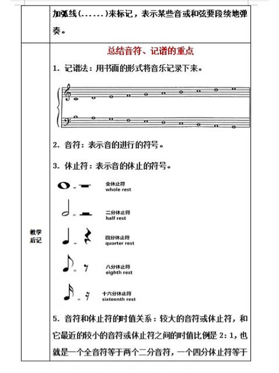 二分音符五线谱写法图片