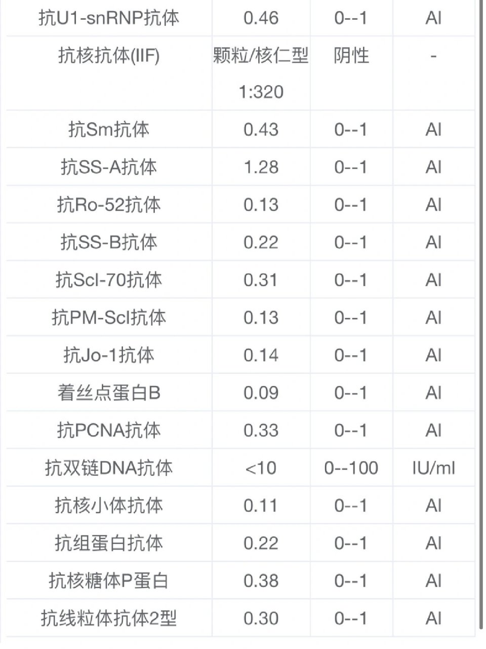 抗核抗体阳性 医生说怀孕纷乐吃到生