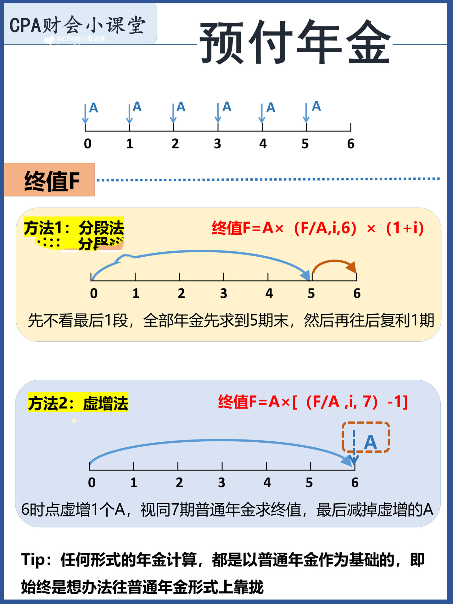 预付年金终值图解图片