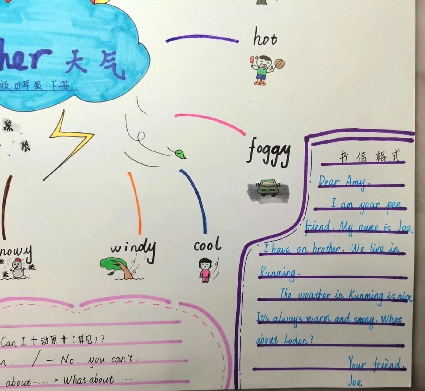 《weather》(天气)思维导图手抄报 人教版四年级下册英语第四单元