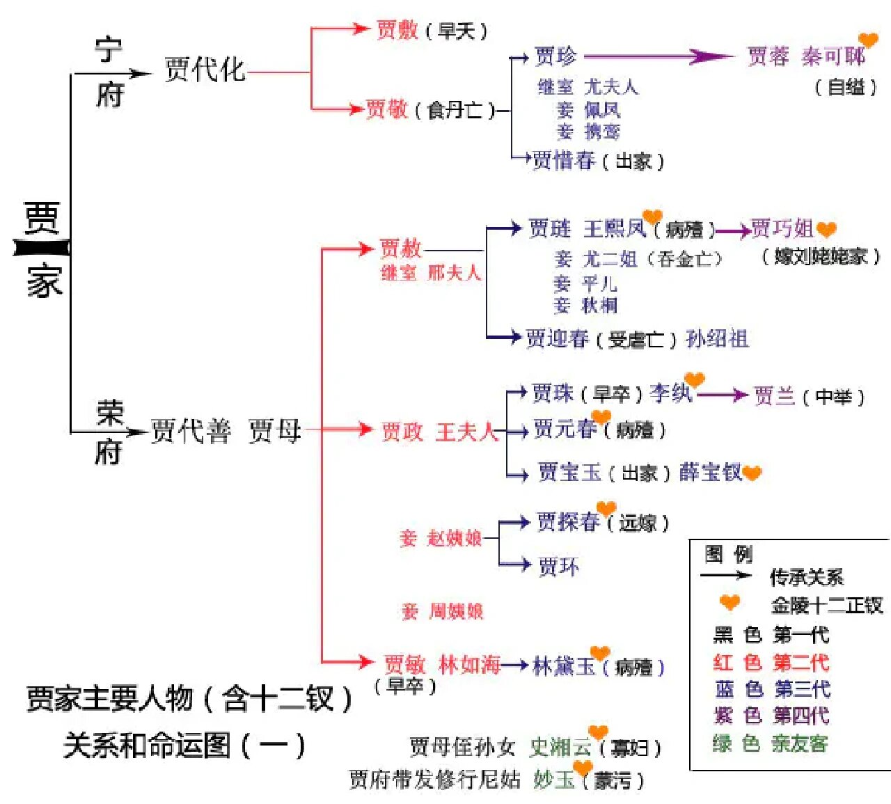 四川贾氏族谱图片