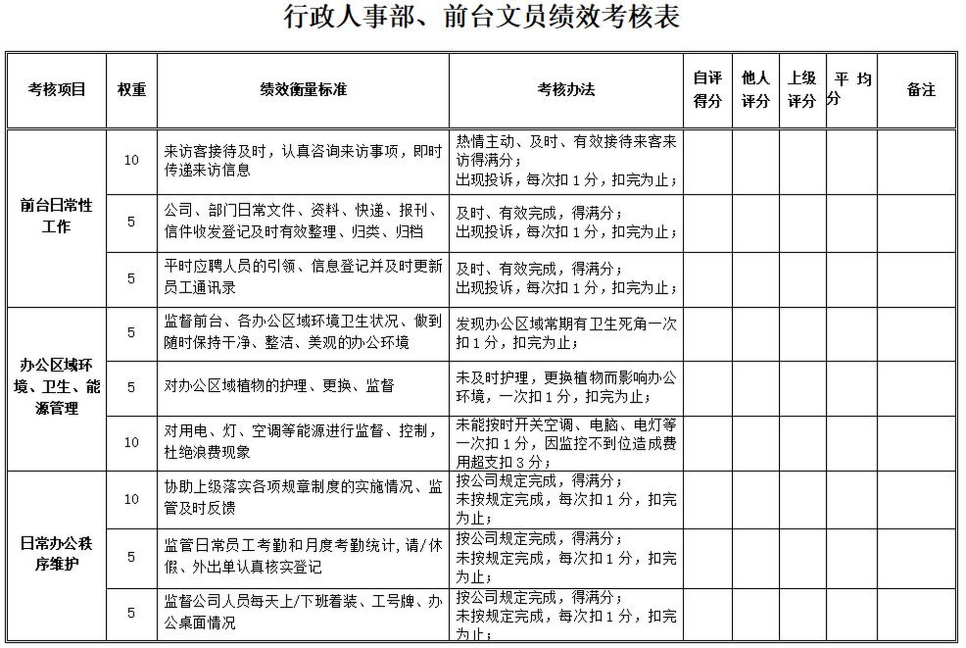行政人事部前台文员绩效考核表