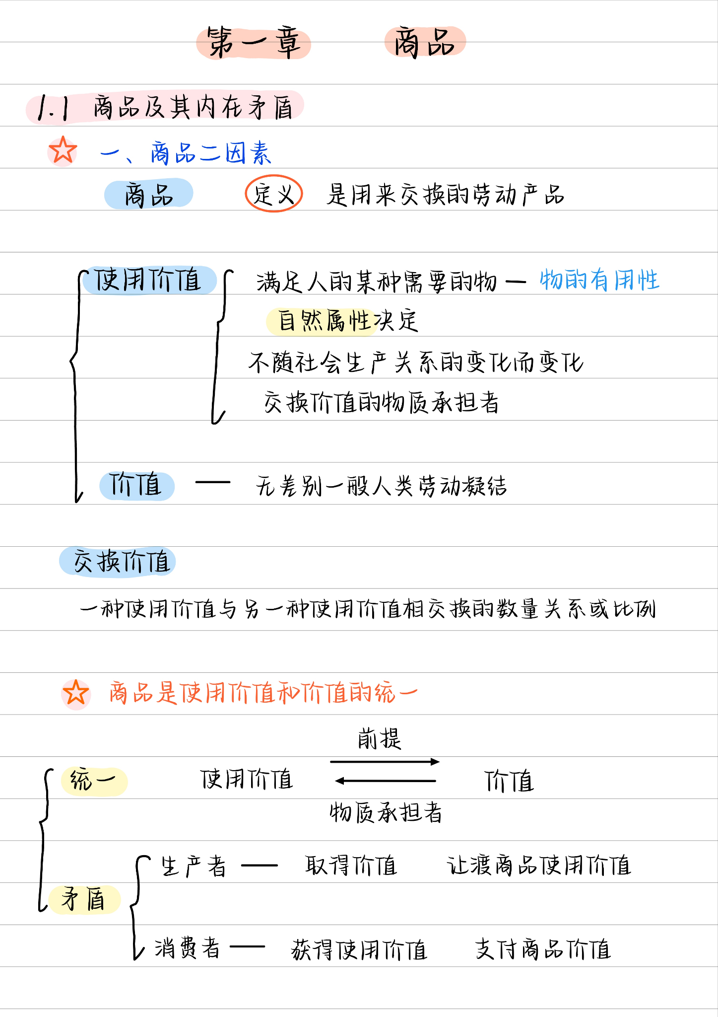 政治经济学总结框架图图片