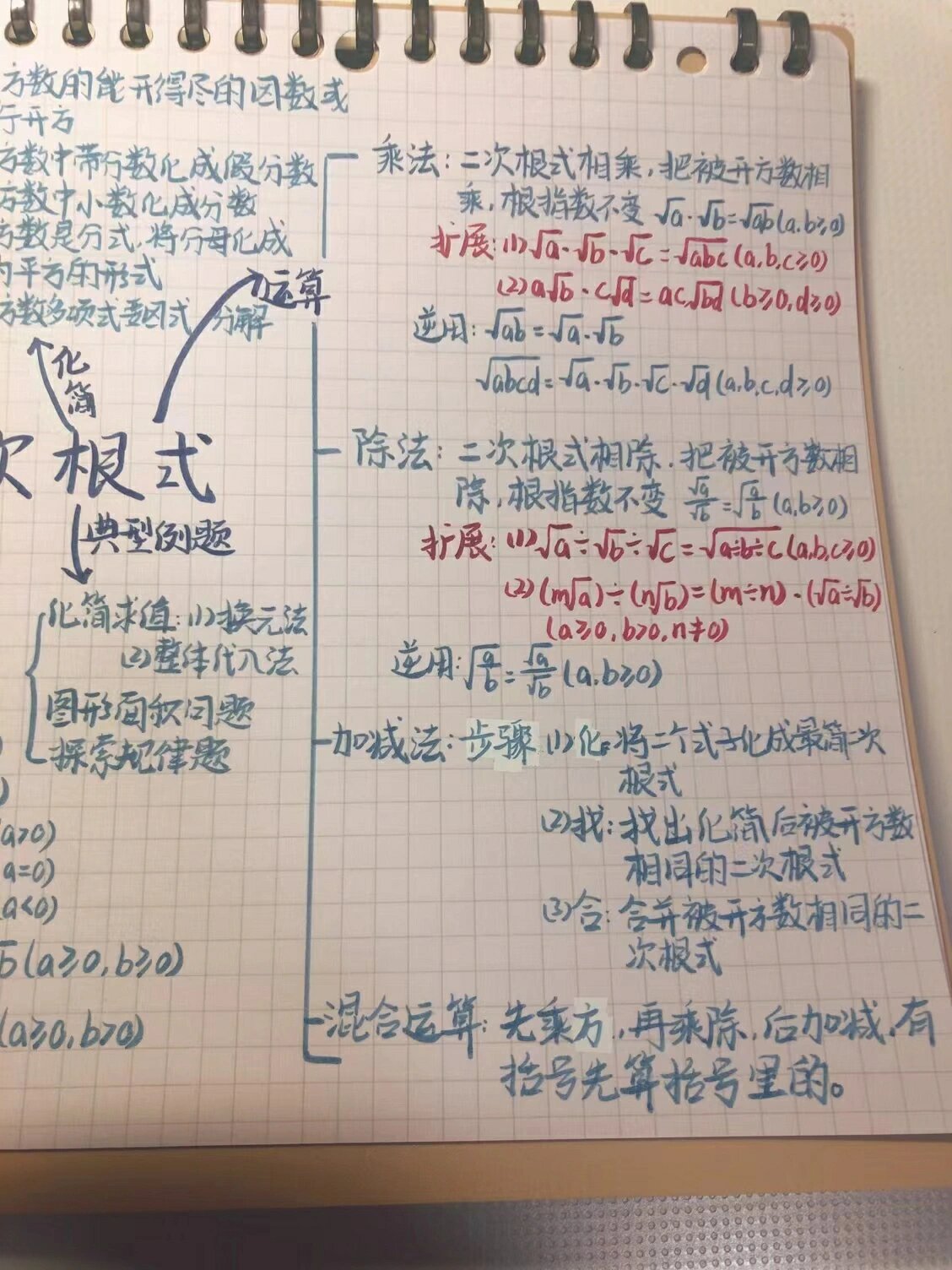 二次根式数学小报图片