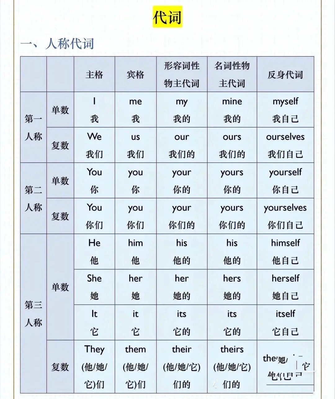 英语人称表格图片图片