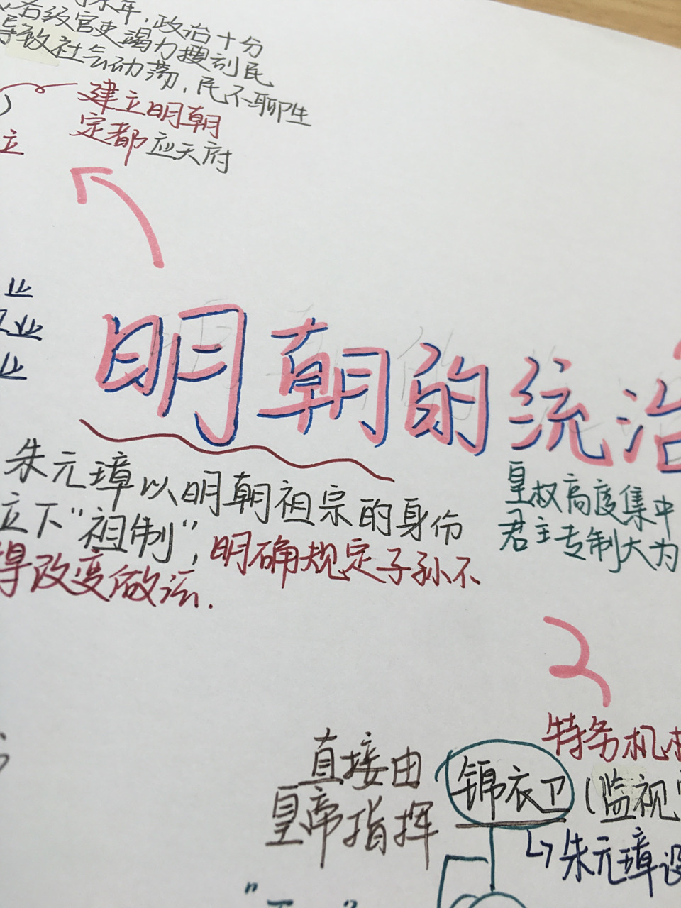 明朝的统治思维导图 七下历史思维导图 五一的最后一天啦