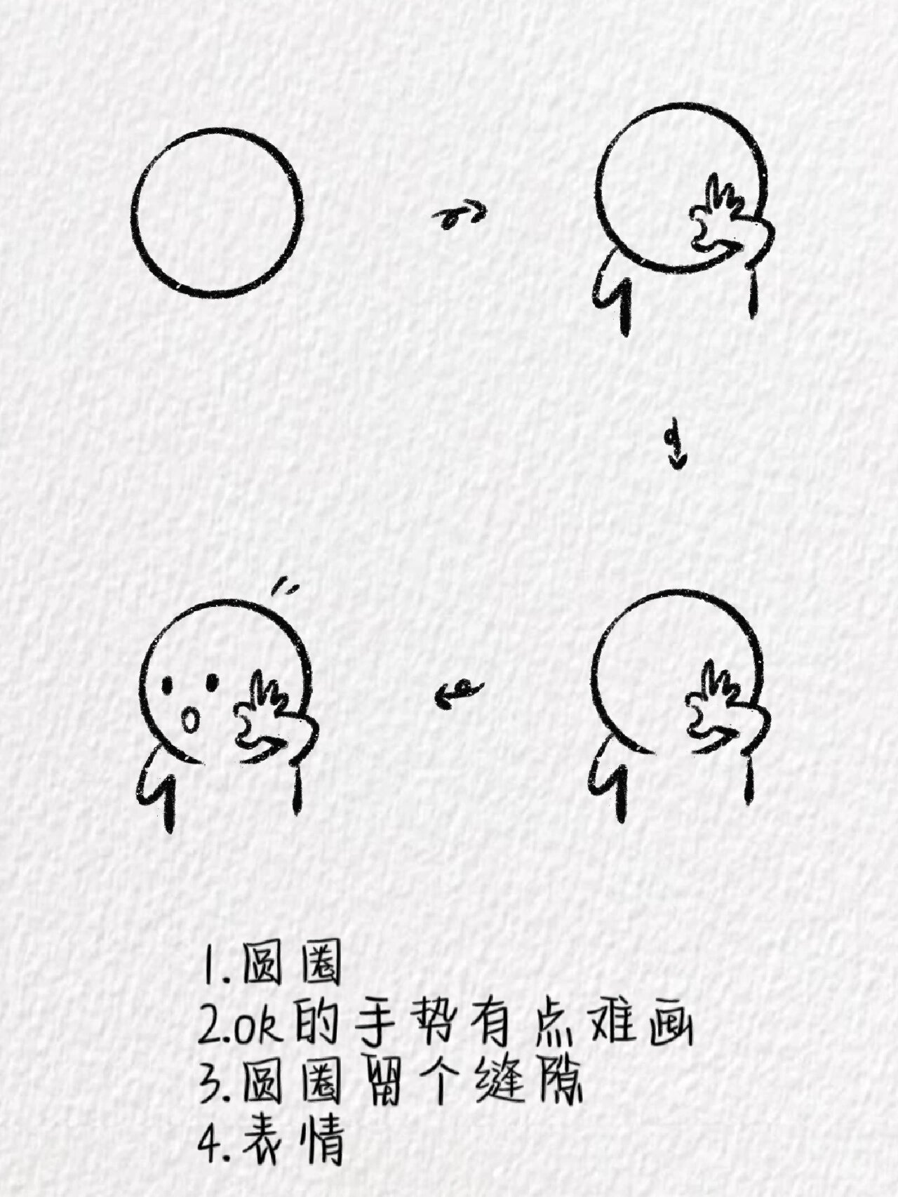 小人简笔画～