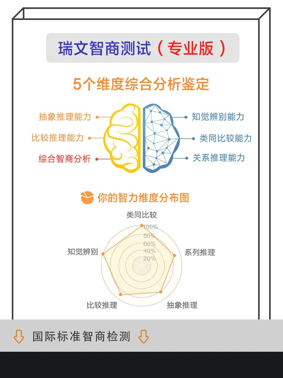 测你的智商有多高图片