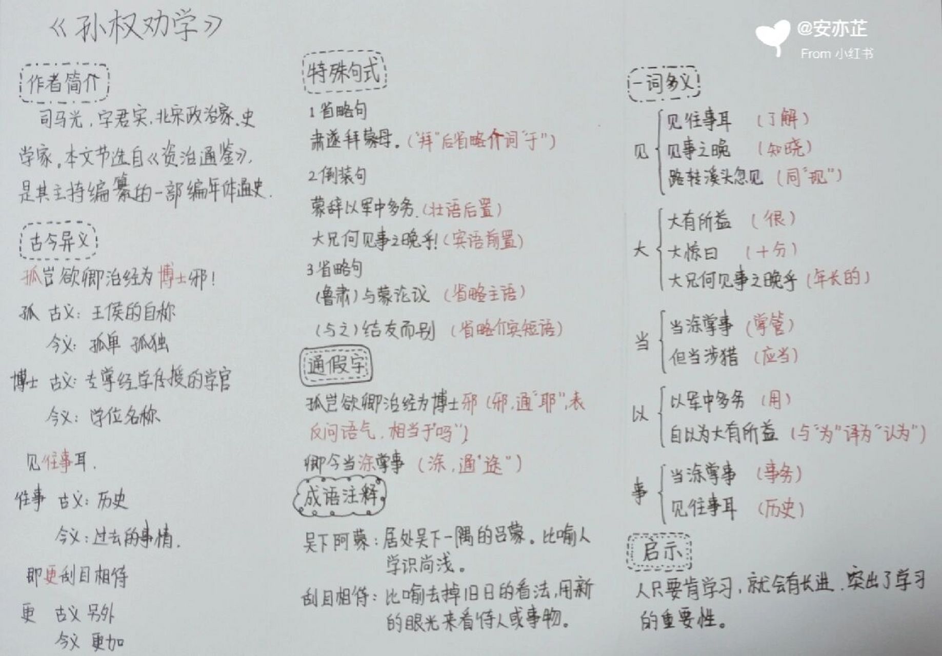 《 孙权劝学》 思维导图 《孙权劝学 》  思维导图