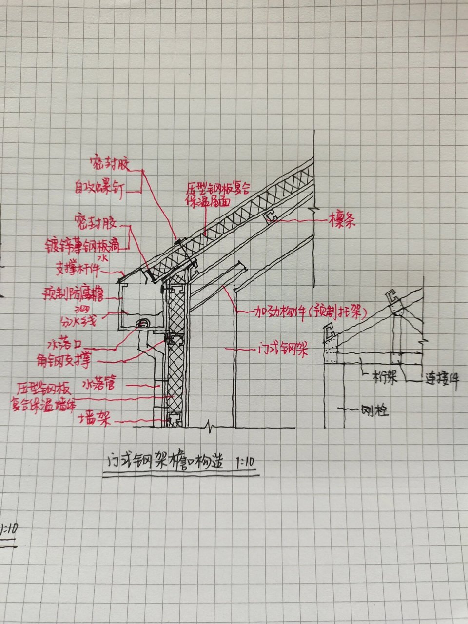 钢结构飞檐的做法图解图片