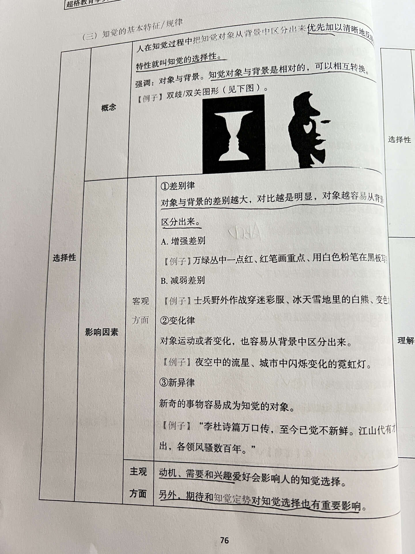 知觉的基本特征,规律 选择性,理解性,整体性,恒常性