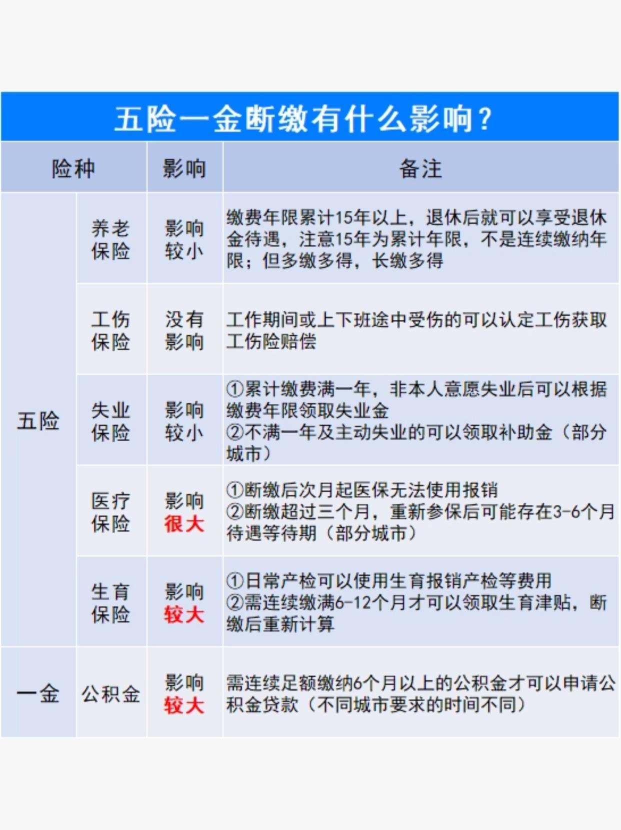 没有单位怎么交社保(没有单位怎么交社保,交多少领多少)