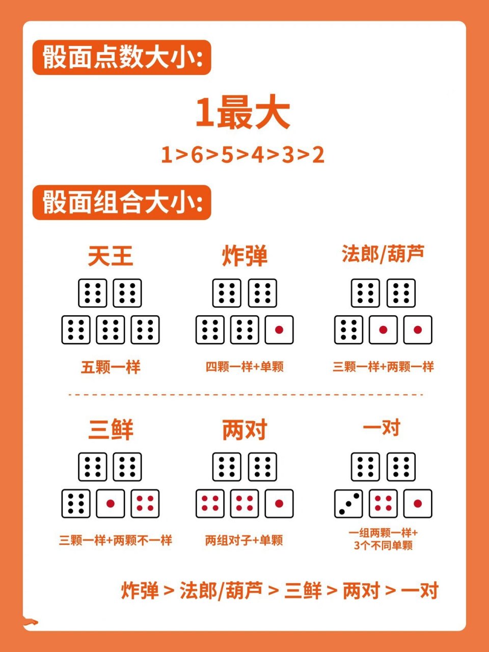 骰子梭哈规则图解图片