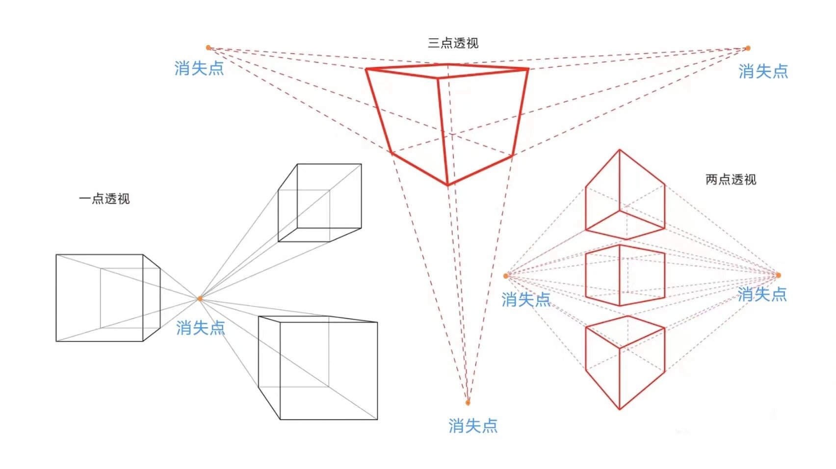 透视关系图片图片