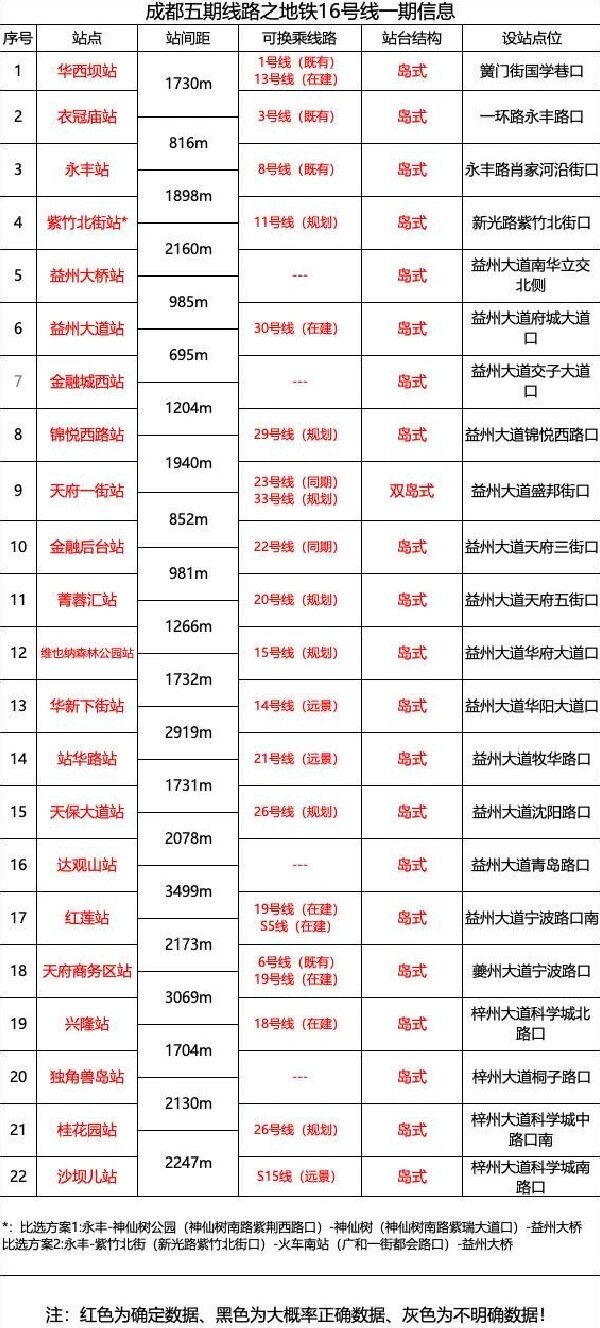 成都16号线完整线路图图片