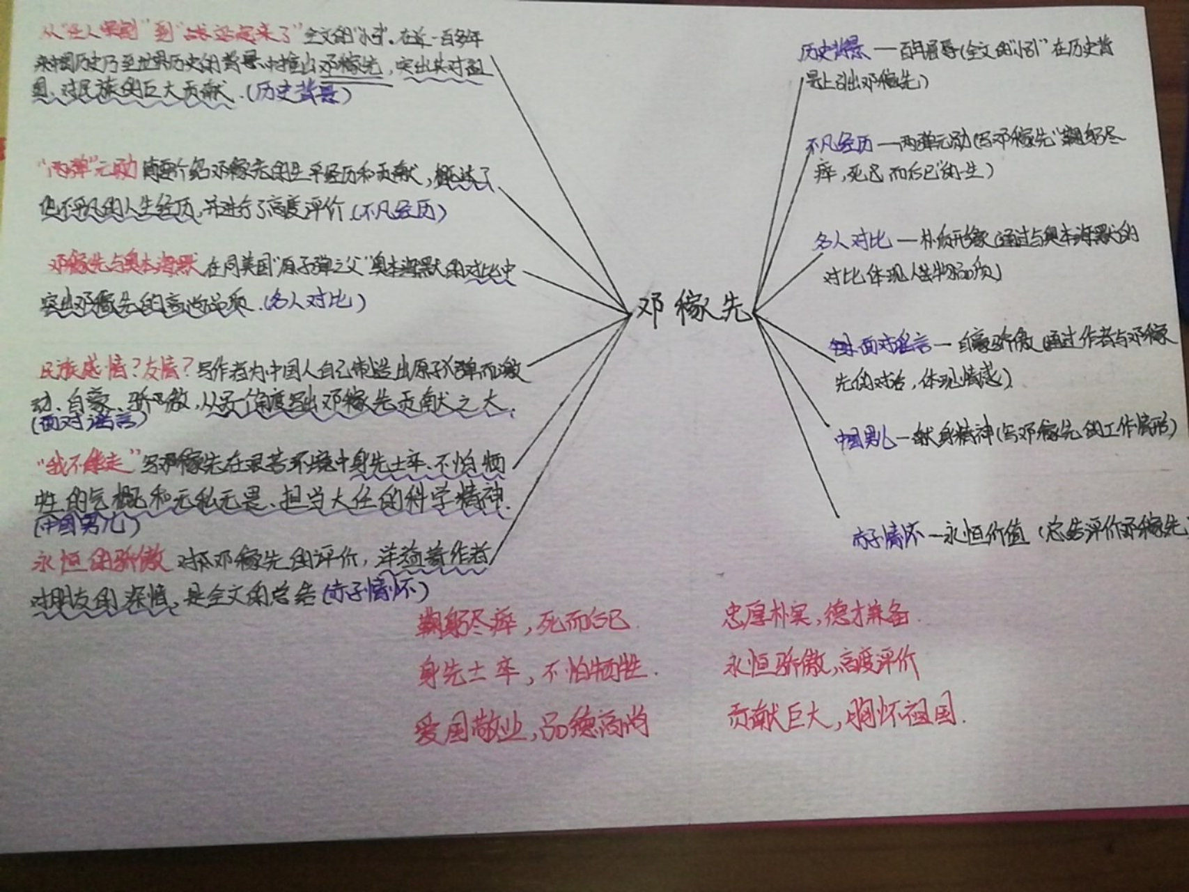 七下《邓稼先》思维导图