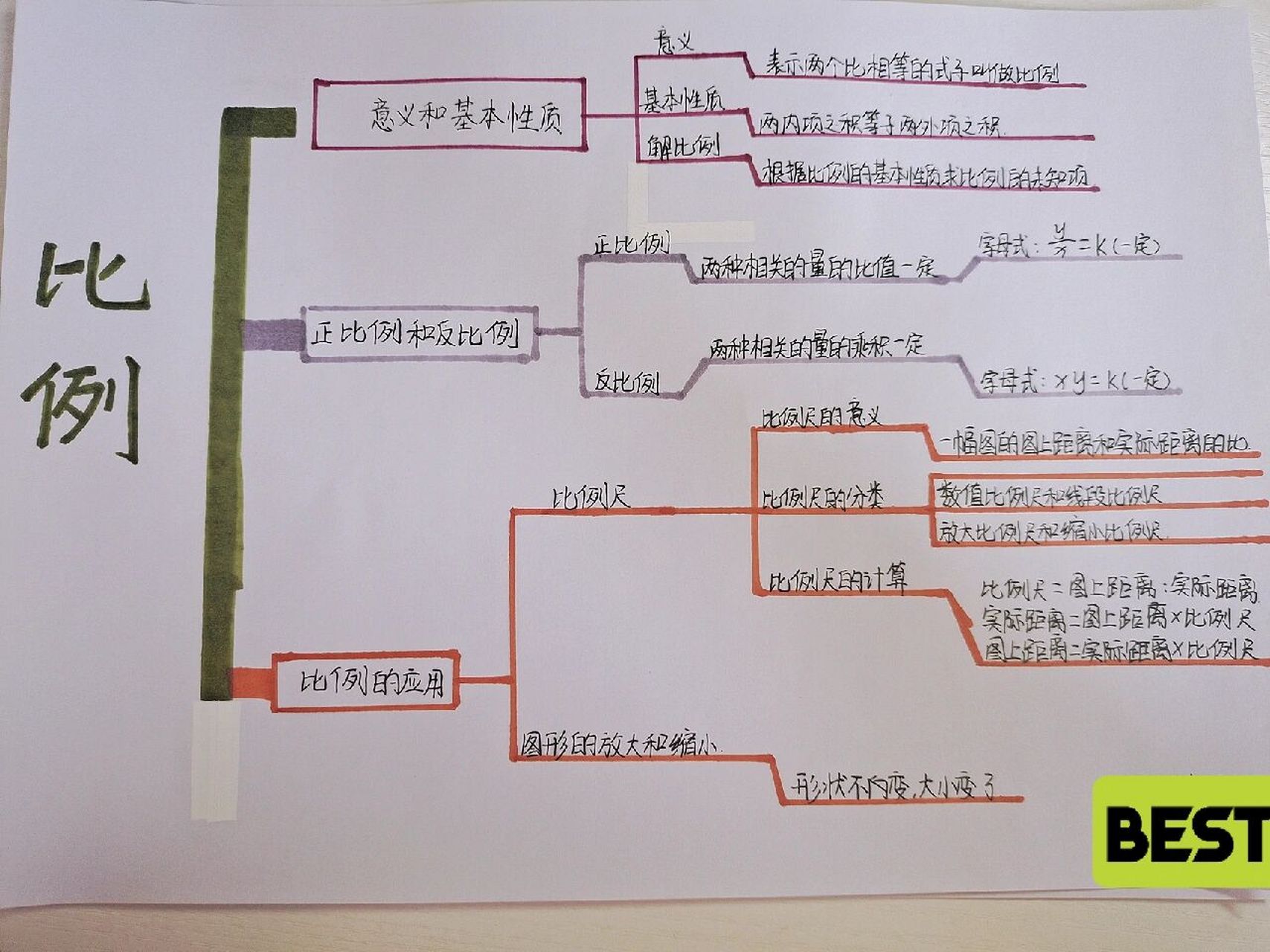 数学六下思维导图简单图片