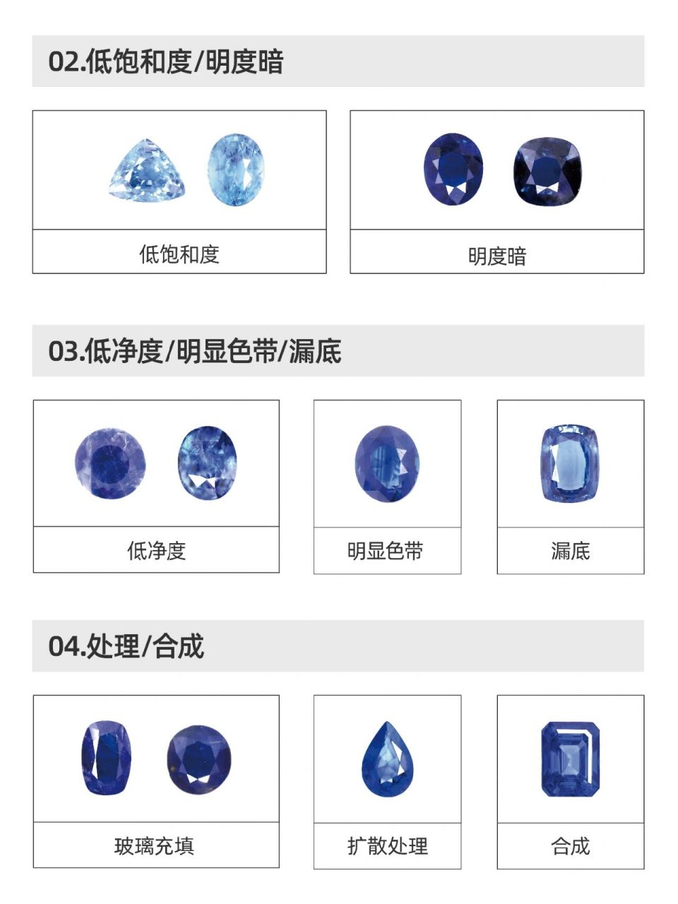 蓝宝石颜色分级,何为"皇家蓝""矢车菊" 蓝宝石是以蓝色为主色调的刚玉