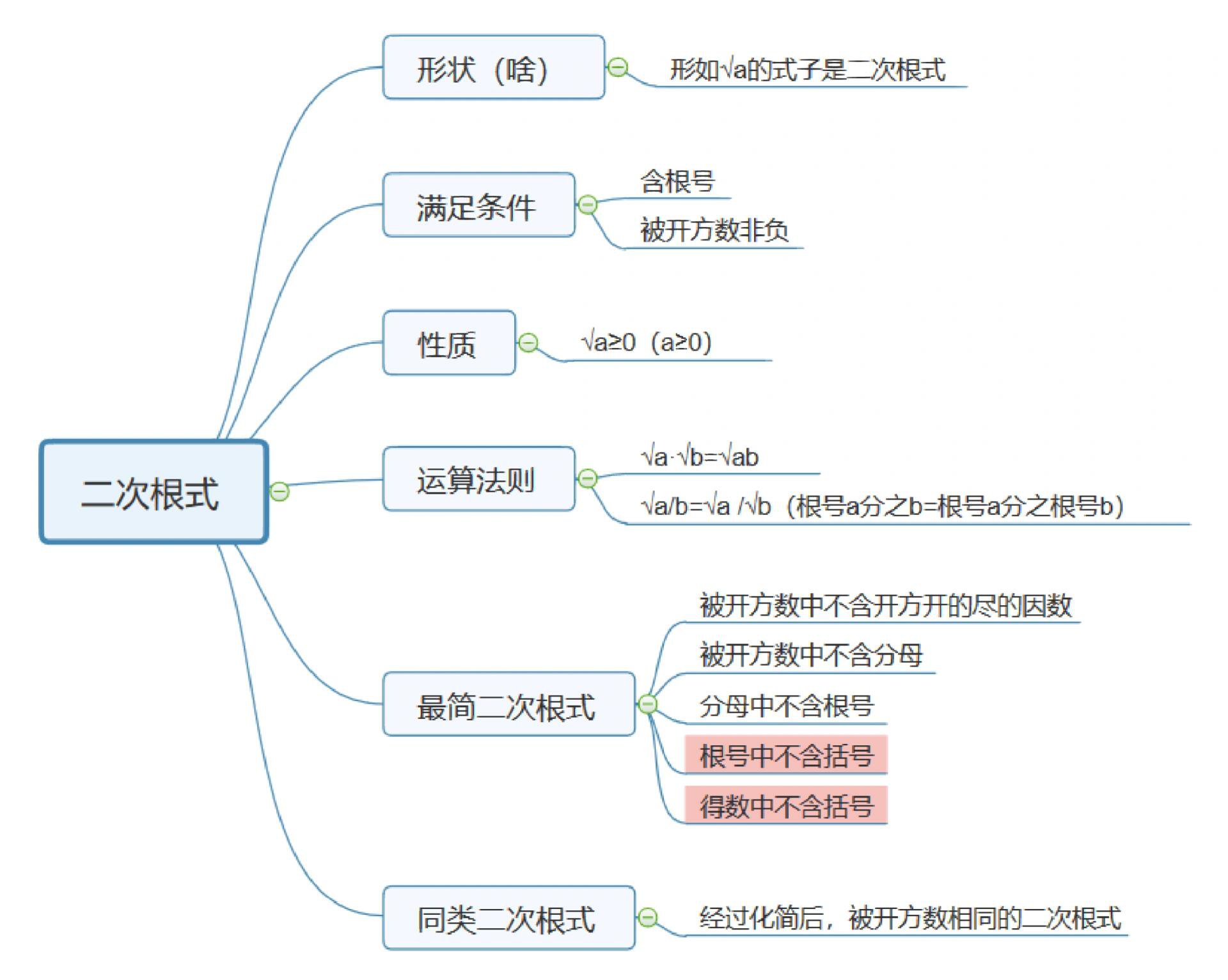 二次根式思维导图简单图片