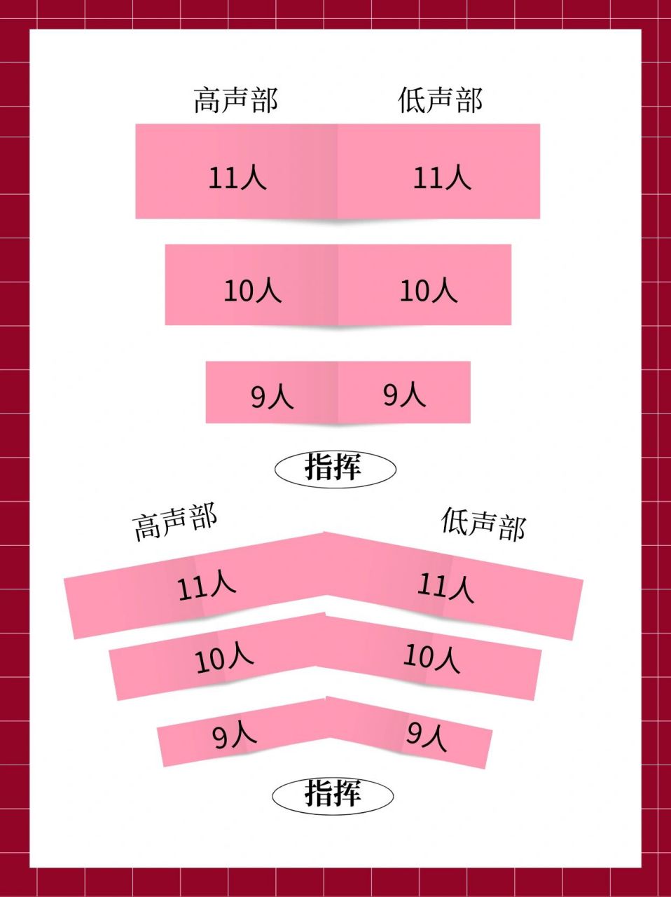 97常见合唱队形排列,巨好用的概念图!73