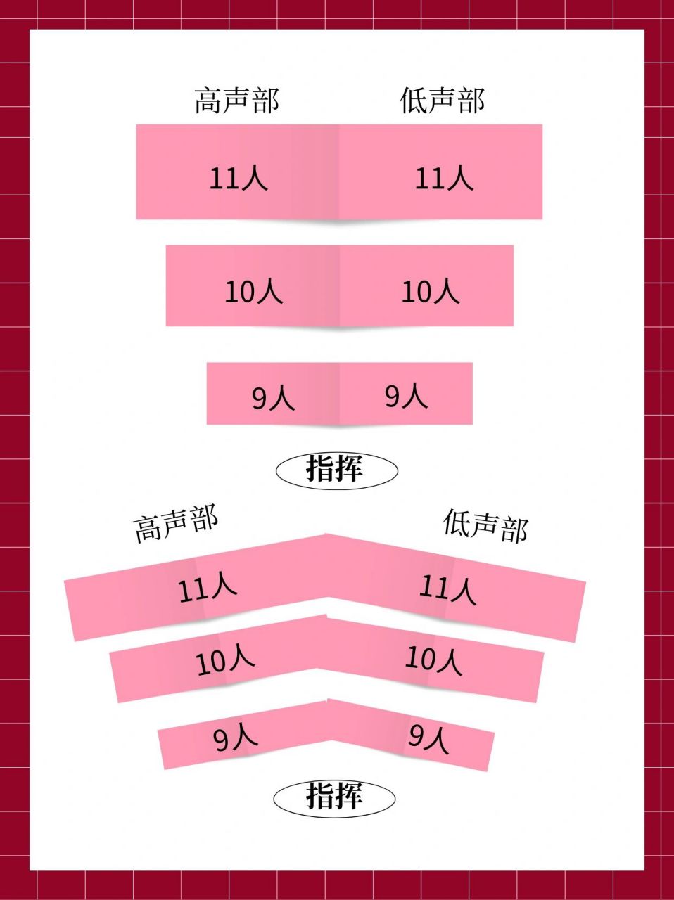 12人合唱队形编排图图片