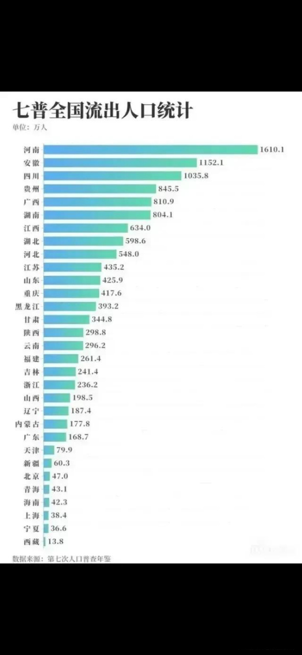 人口流入流出图图片