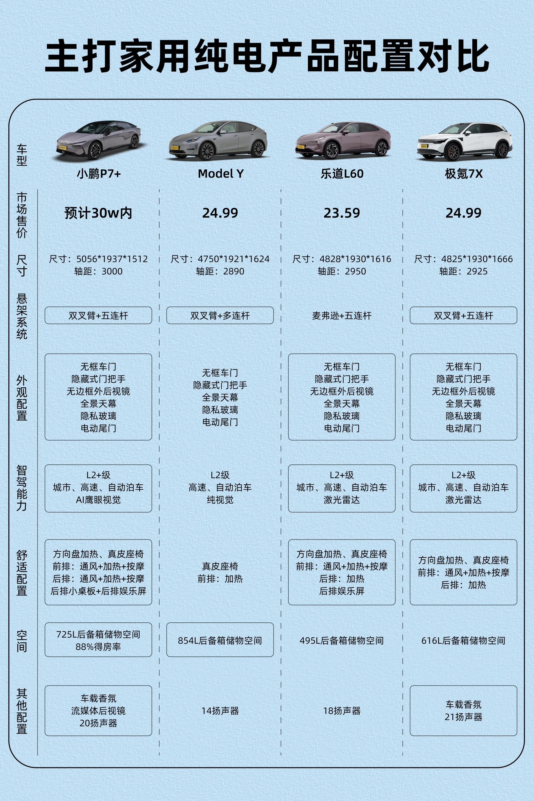 小鹏p7参数配置图片