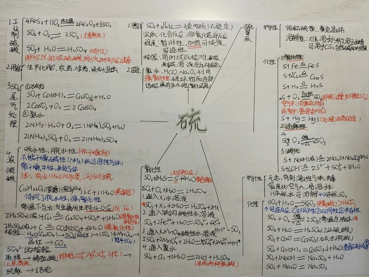 氮的氧化物思维导图图片