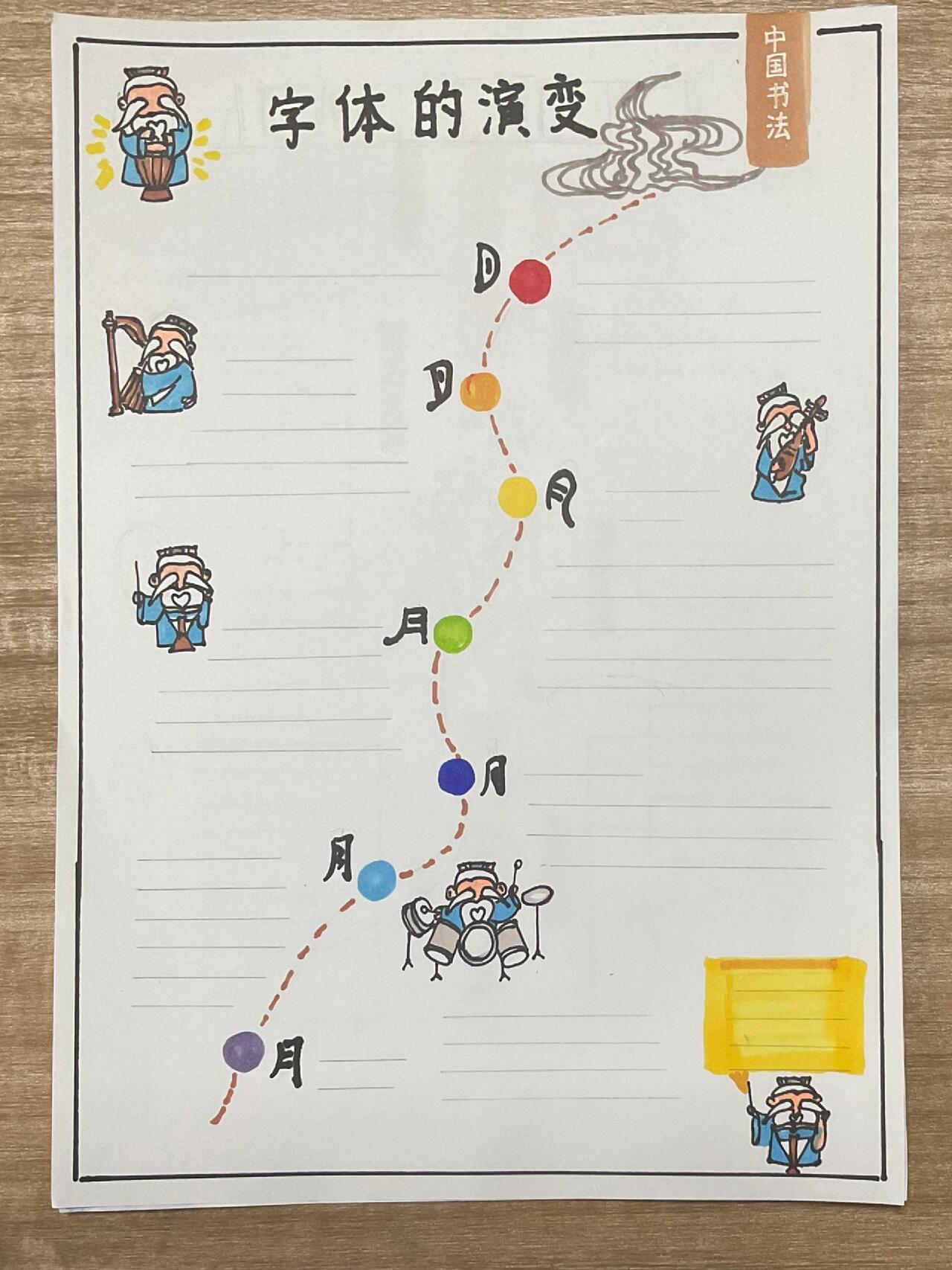 《字体的演变》汉字文化思维导图(五年级)