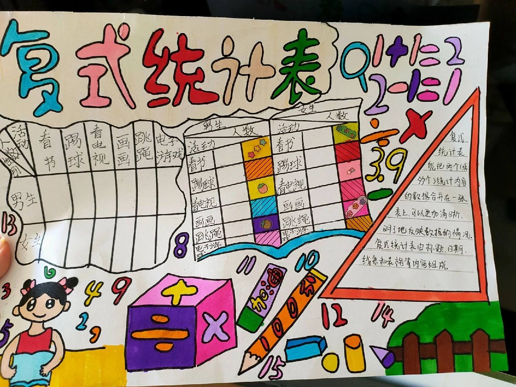 三年级复式统计表手抄报 三年级复式统计表手抄报