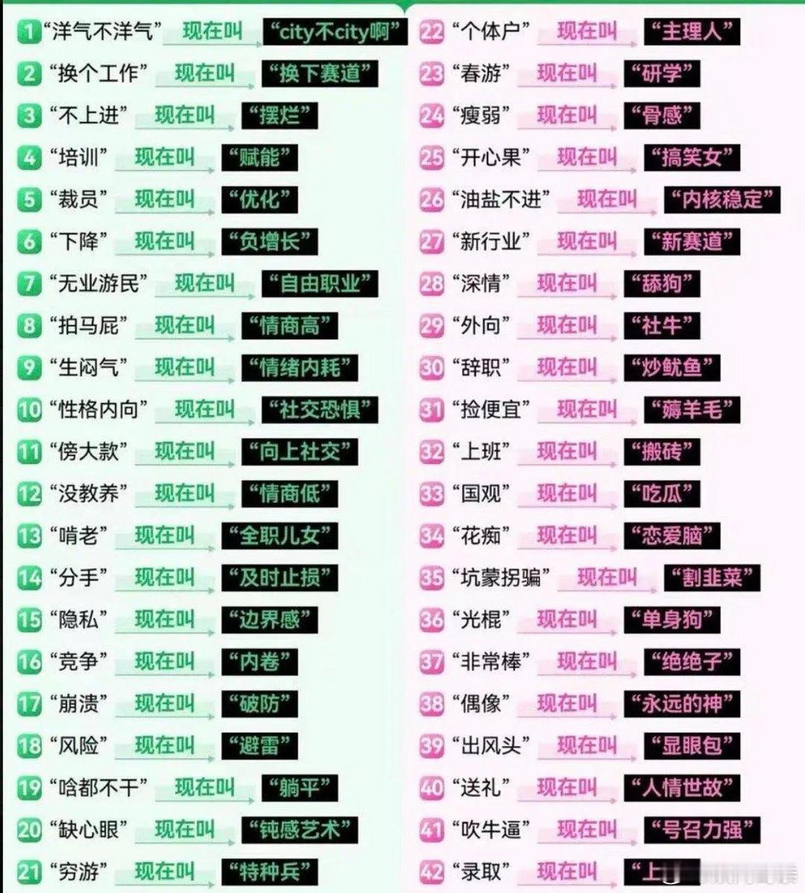 当代00后的流行词语录! 90后表示还能看懂一些,70,80后估计都看不懂了