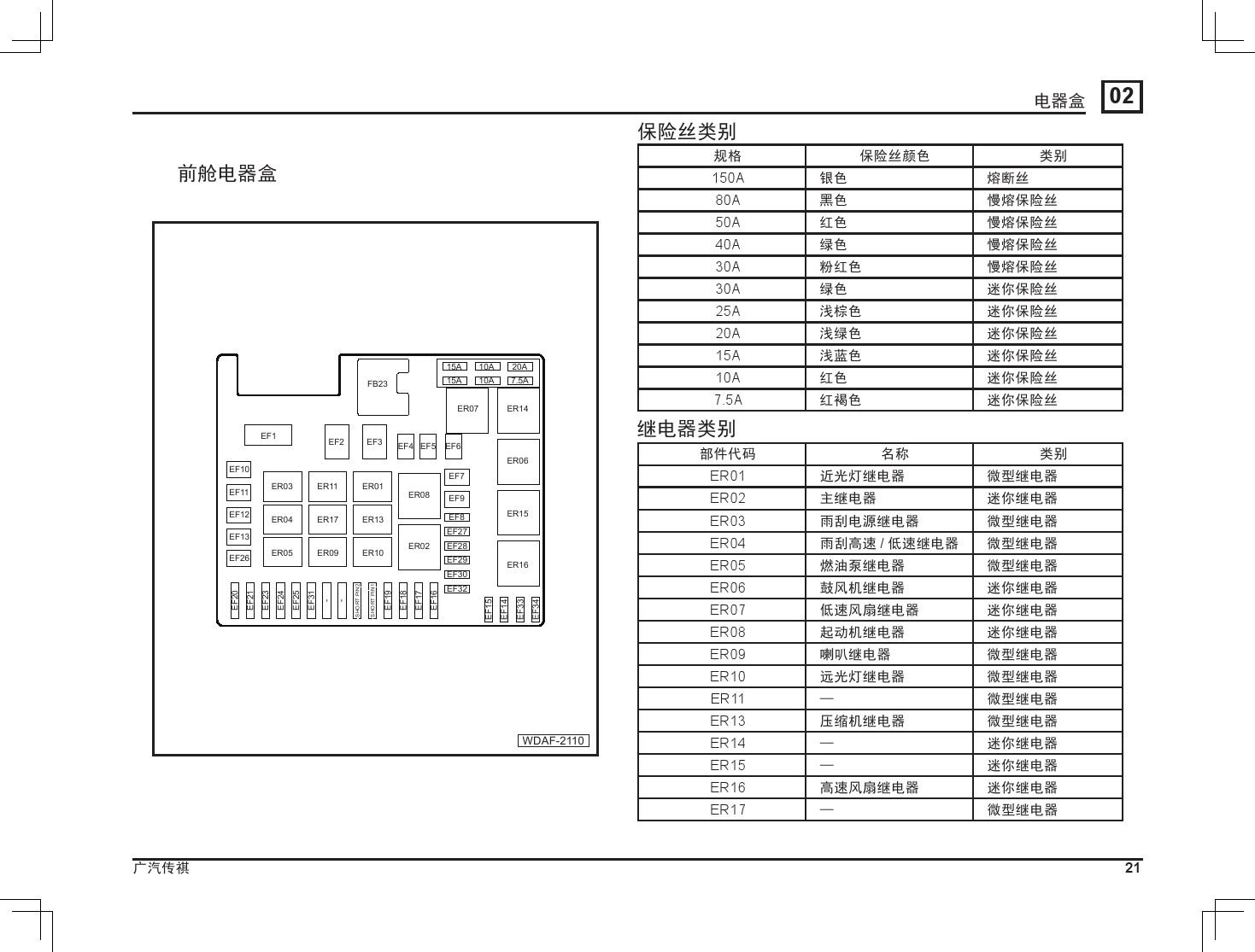 保险丝的工作原理图图片