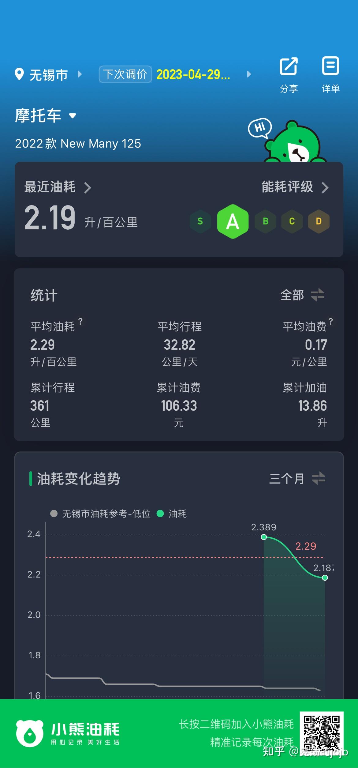 踏板摩托车城市油耗都是多少啊