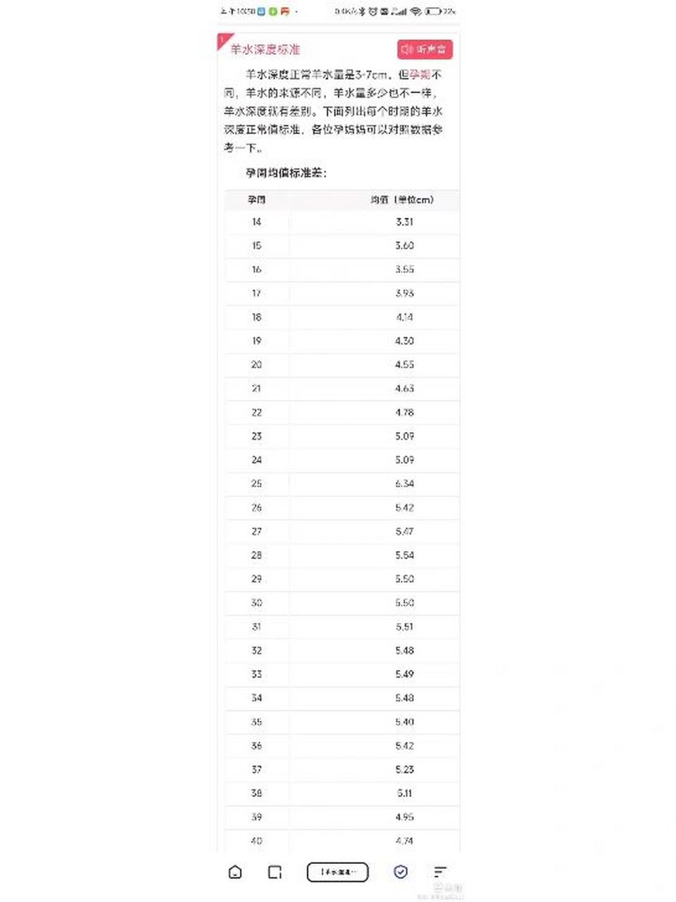 孕36周羊水指数图片