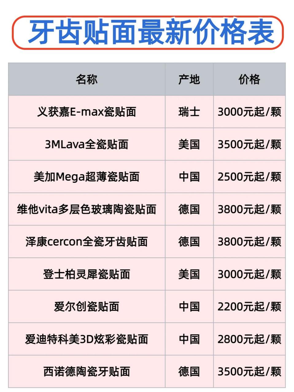 牙齿贴面最新价格🔥 义获嘉e-max瓷贴面 瑞士 3000元起/颗 3mlava全