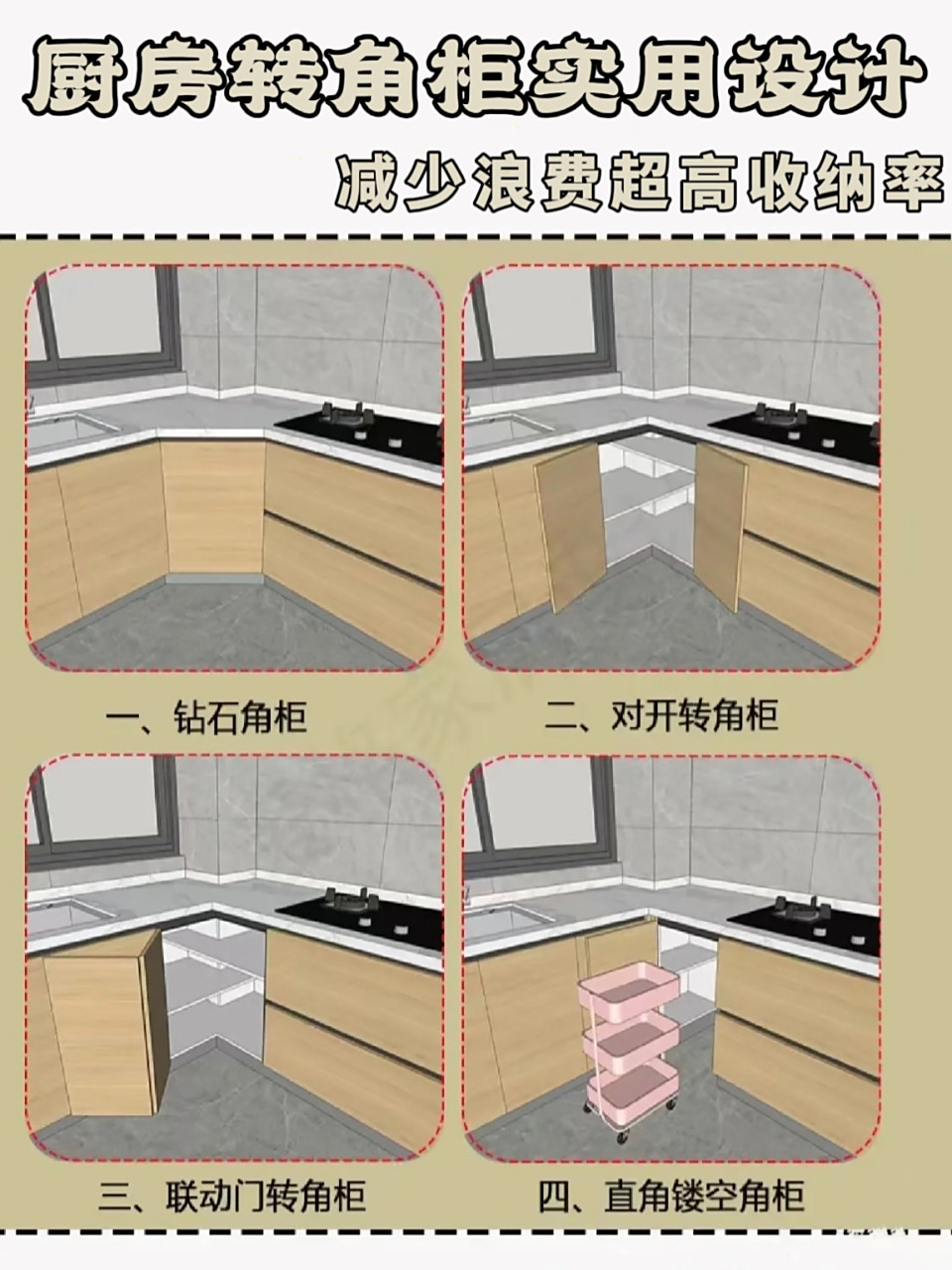 橱柜转角设计到底哪种更实用?