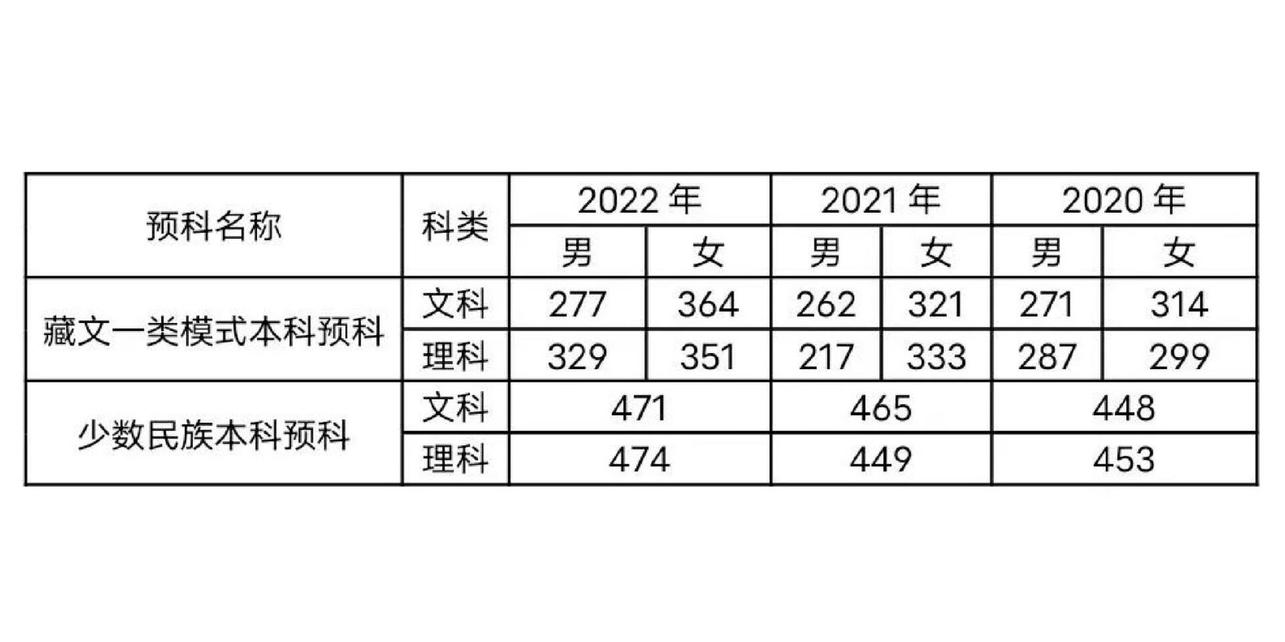 泸州警校 录取分数线图片