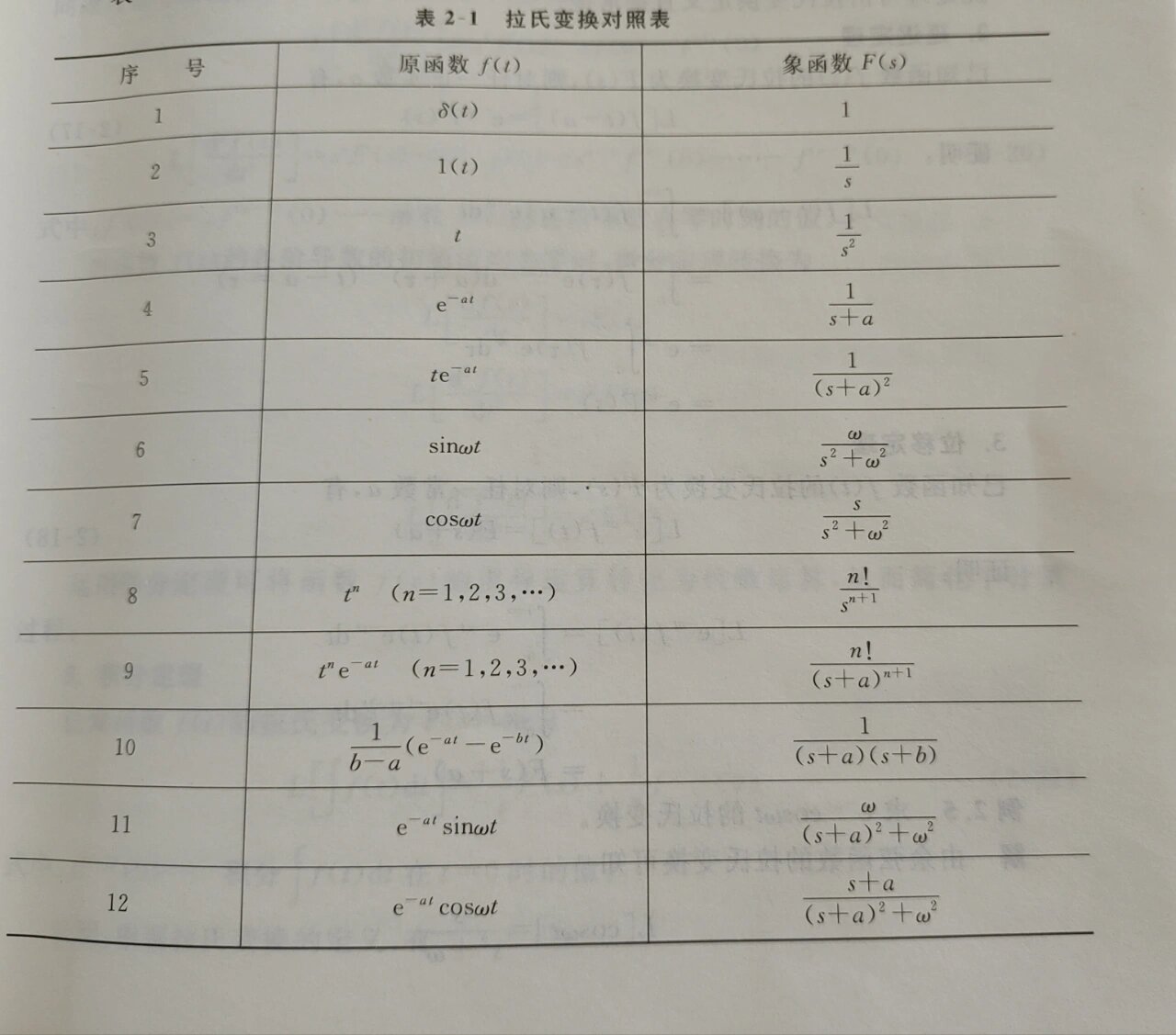 蚀刻因子 计算公式图片