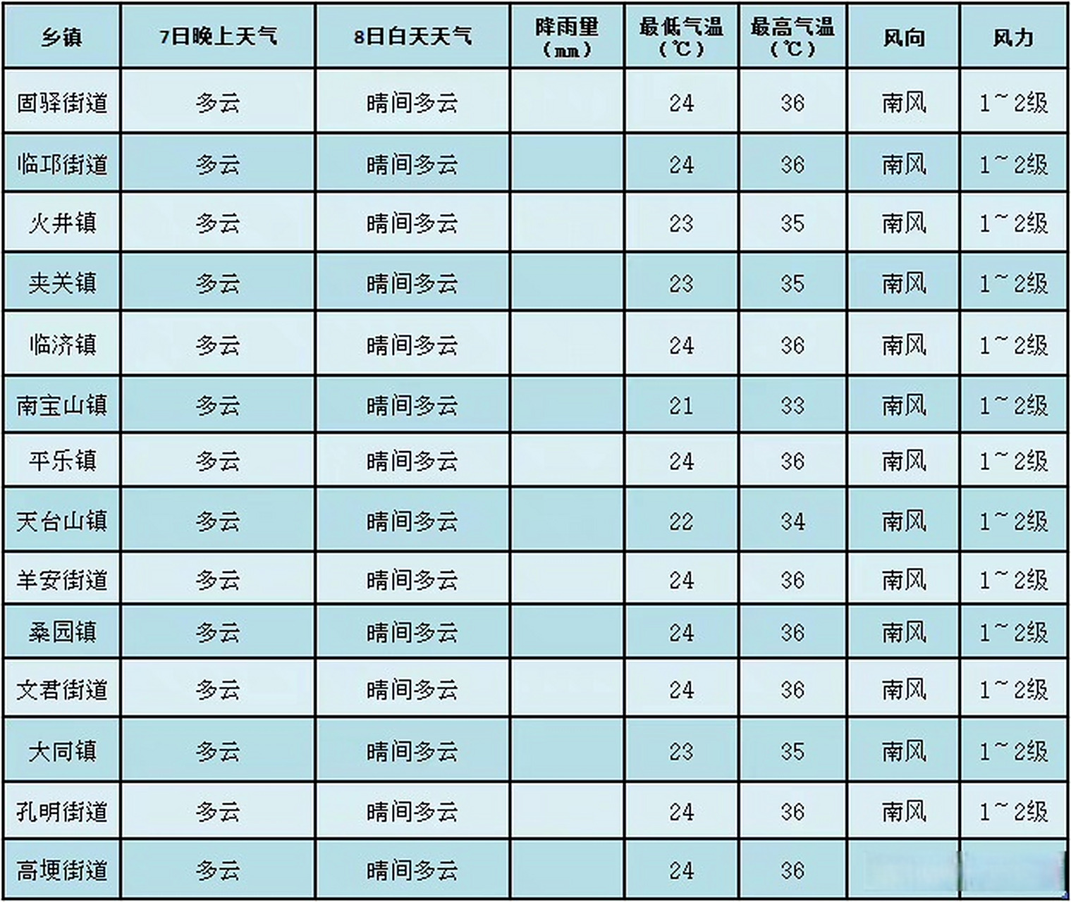 蒲城天气预报30天准确预报