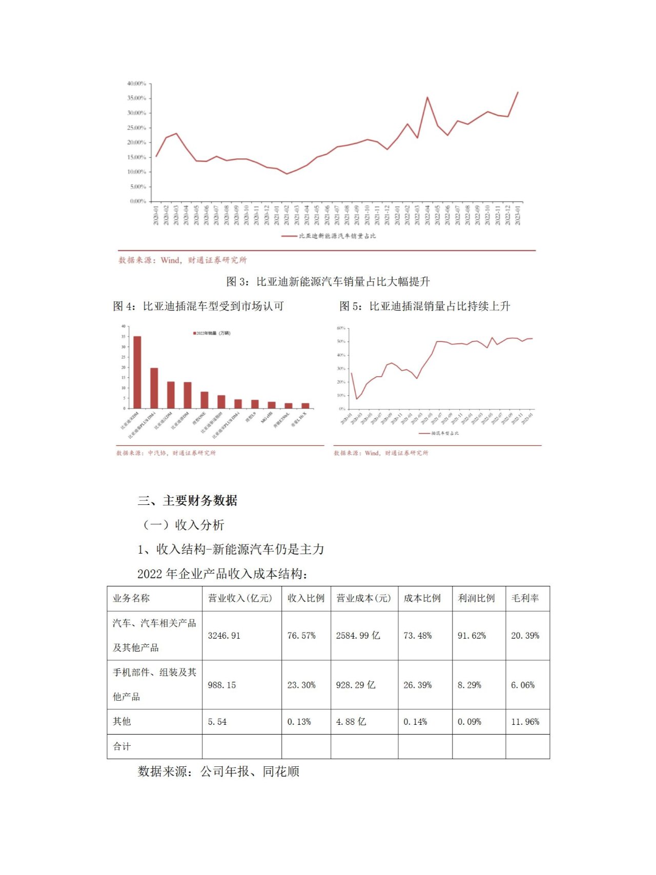 l46 比亚迪财务分析 一