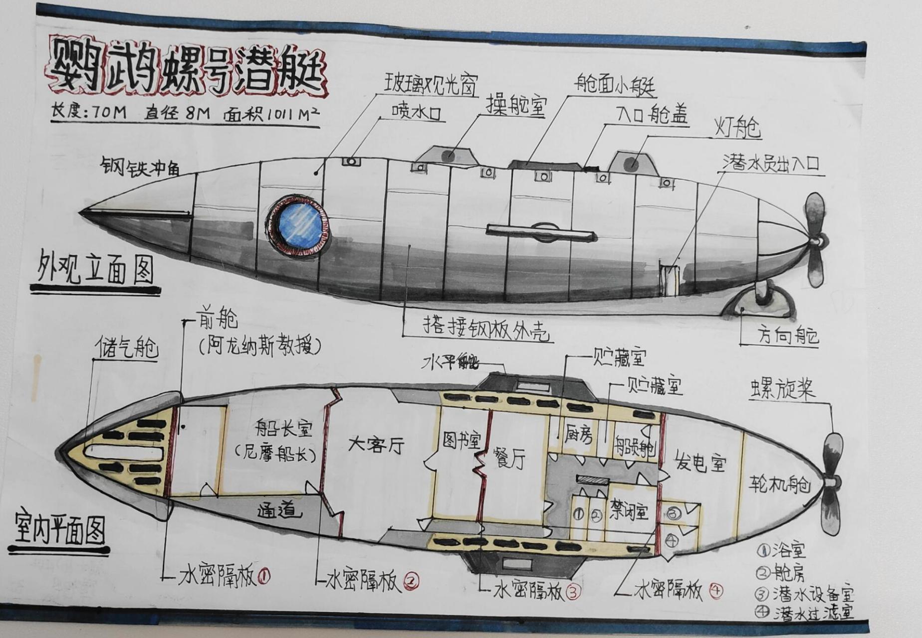 海底两万里潜艇面积图片