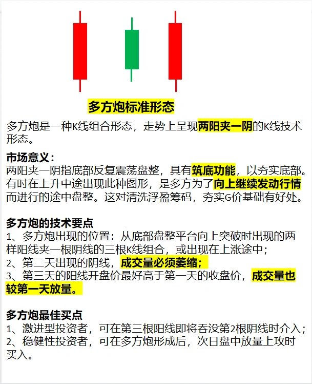 底部多方炮妖股k线图图片