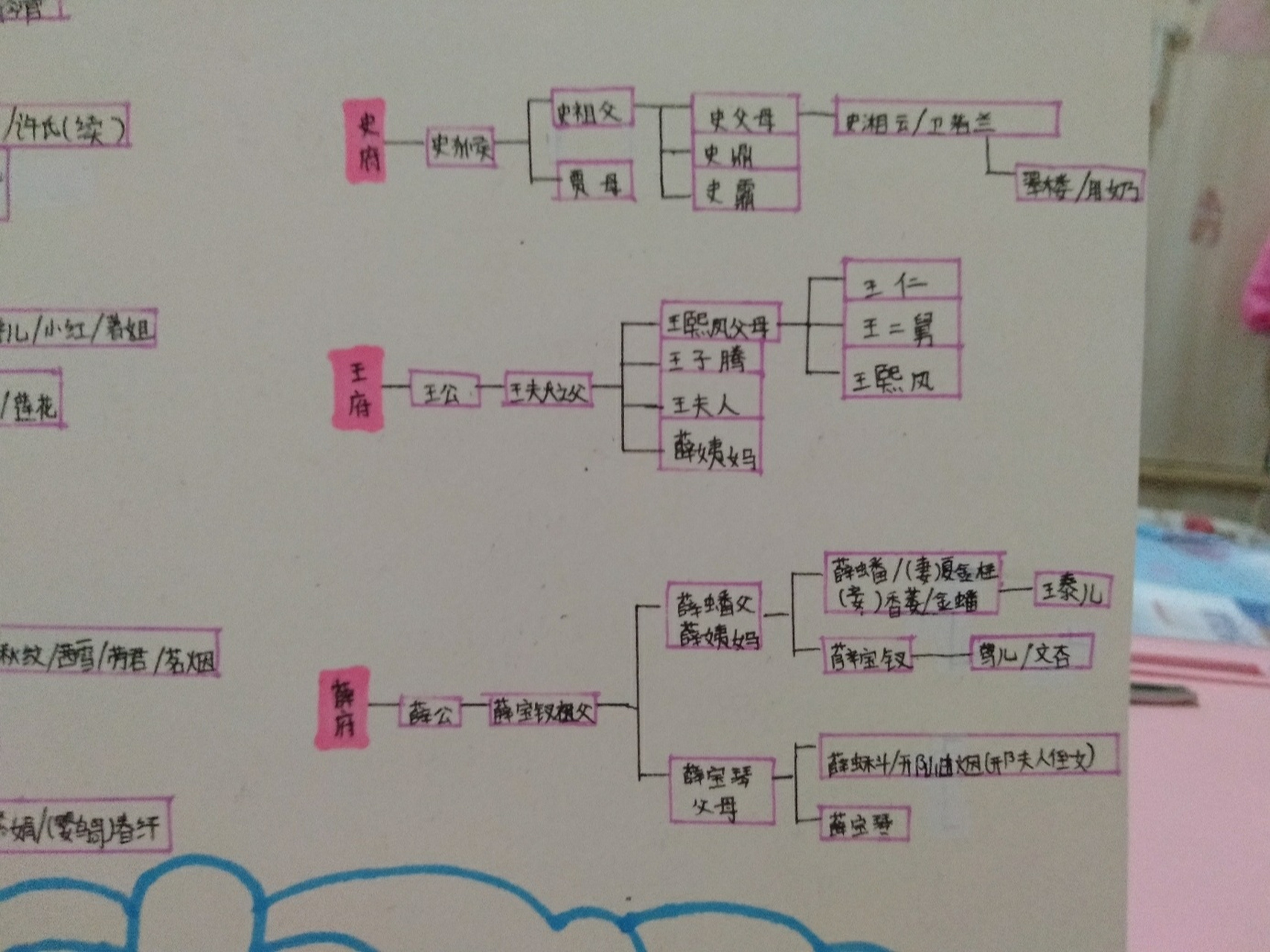 贾府的人物关系框架图图片